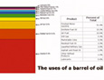 Uses for a barrel of oil